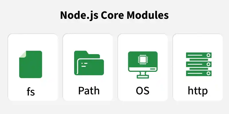 Node.js core modules provide essential features for server-side ...
