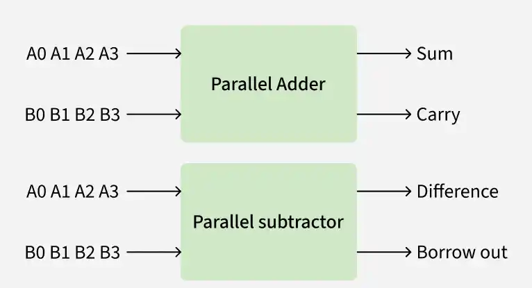 half_adder