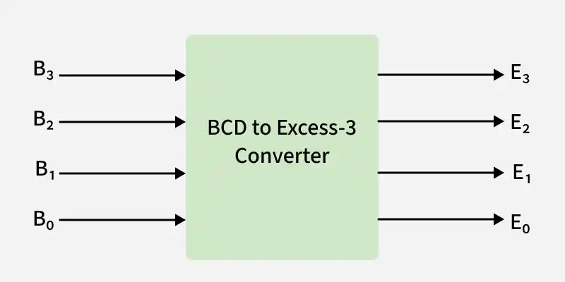 bcd_to_excess_3