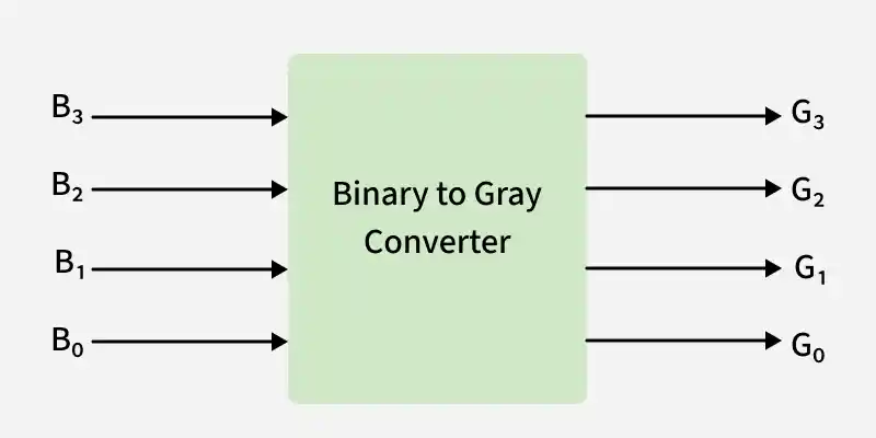 binary_to_gray