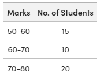 Calculation of Mean in Continuous Series - GeeksforGeeks