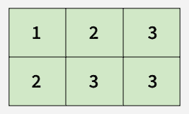 151