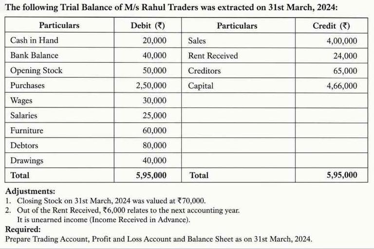 Adjustment of Unearned Income in Final Accounts (Financial Statements ...