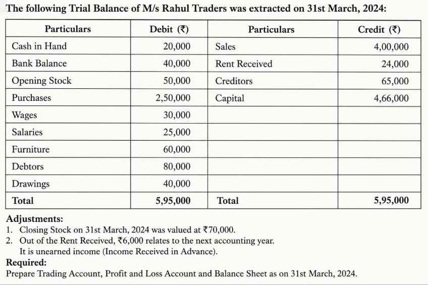 accounts-adjustment