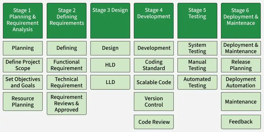 stage_1_planning_requirement_analysis