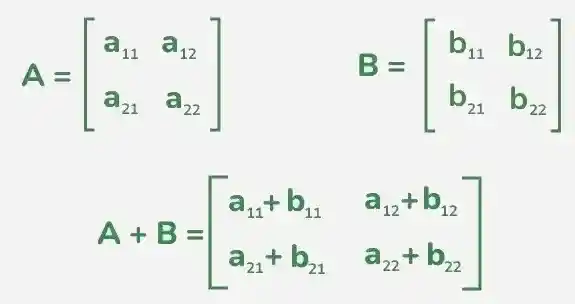 addition_of_matrices