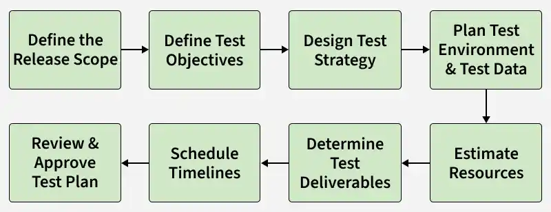 review_and_approve_test_plan