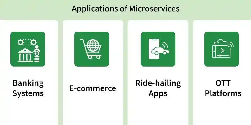 applications_of_microservices