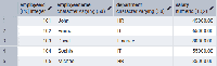 PostgreSQL - CASE - GeeksforGeeks
