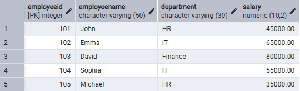 PostgreSQL - CASE - GeeksforGeeks