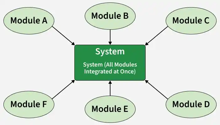 module_a