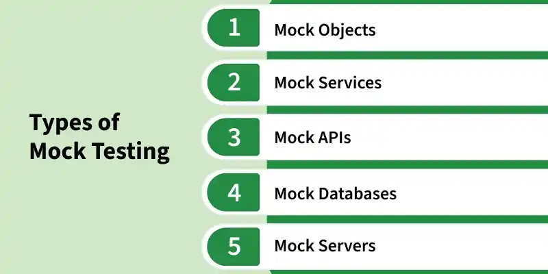 types_of_mock_testing