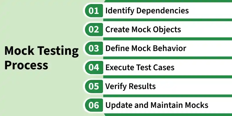 mock_testing_process