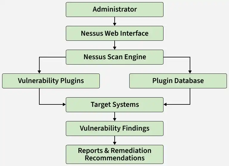 reports_remediation_recommendations