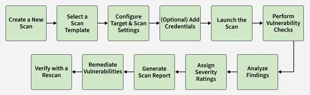 create_a_new_scan
