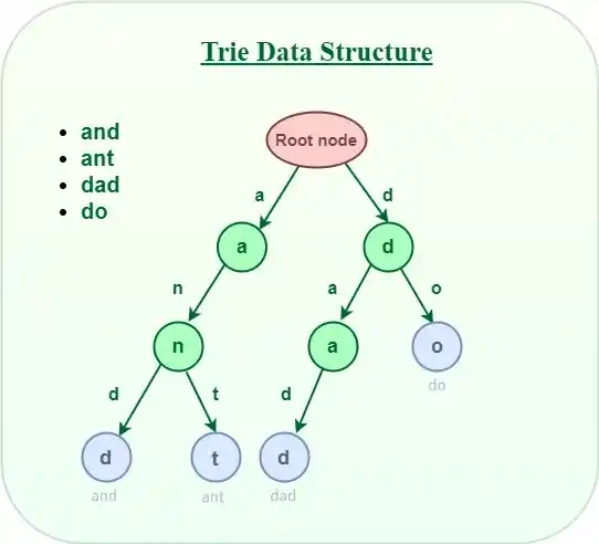 Triedatastructure1