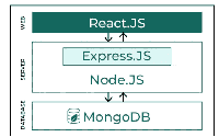 Full Stack Developer Interview Questions and Answers - GeeksforGeeks