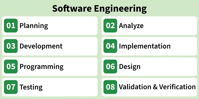 Software Engineering Interview Questions and Answers - GeeksforGeeks