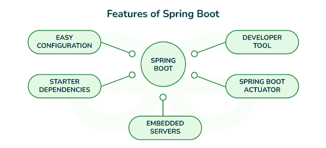 Spring-Boot-Interview-Questions--2-660