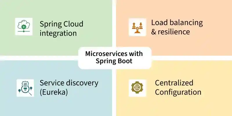 Microservices-with-Spring-Boot