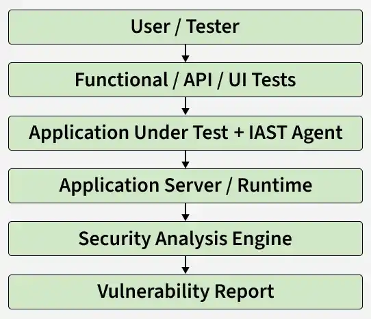 vulnerability_report