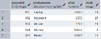 PostgreSQL - CHECK Constraint - GeeksforGeeks