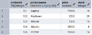 PostgreSQL - CHECK Constraint - GeeksforGeeks