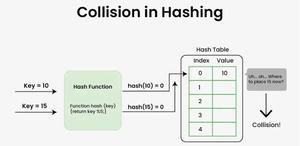 Commonly Asked Data Structure Interview Questions on Hashing ...