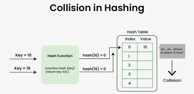 Commonly Asked Data Structure Interview Questions on Hashing ...