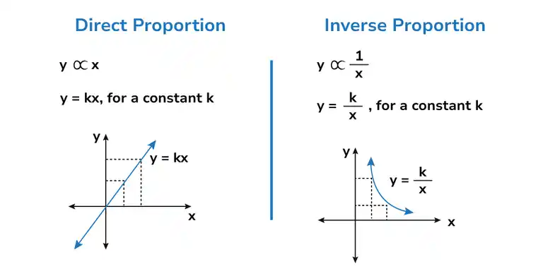 Direct-and-Inverse-Proportions-768
