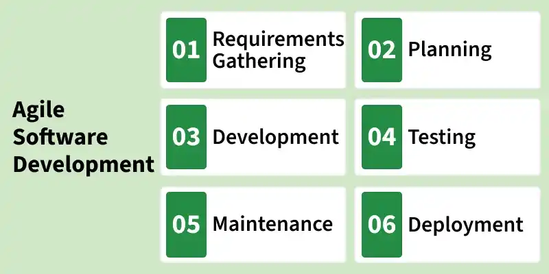 agile_software_development