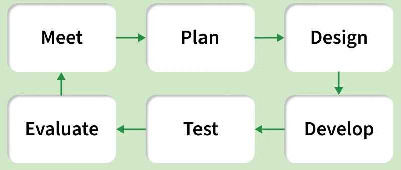agile_software_development_cycle