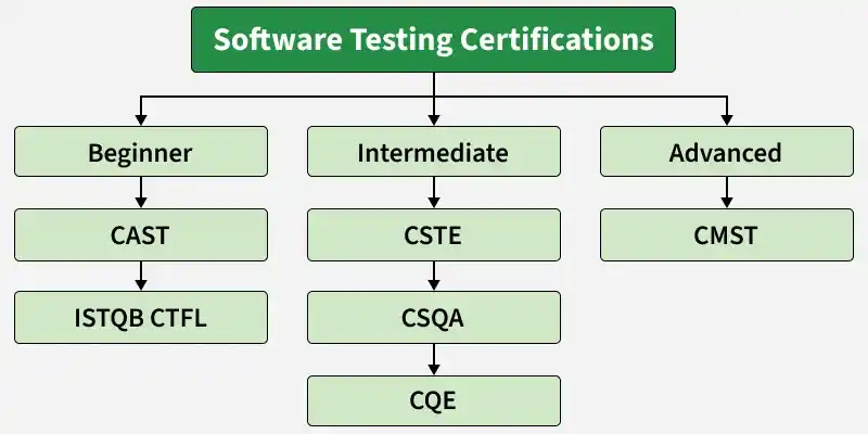 software_testing_certifications