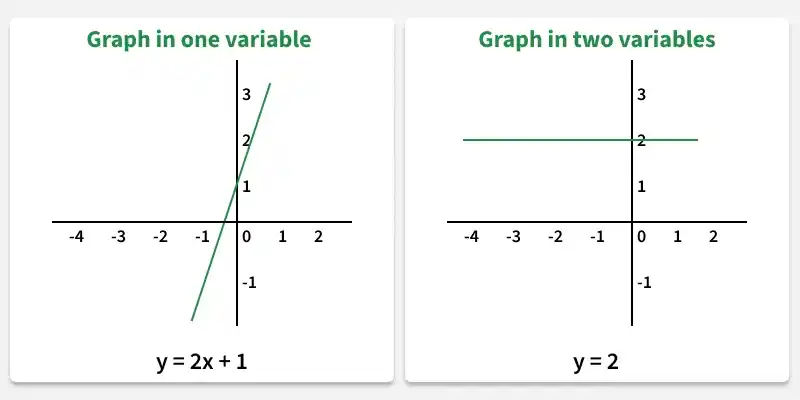 Linear-Graphs