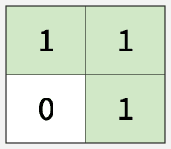 Maximum Connected Group in a Binary Matrix - GeeksforGeeks