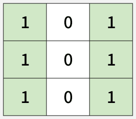 Maximum Connected Group in a Binary Matrix - GeeksforGeeks