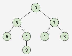 string_tree1