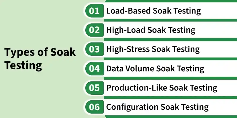 types_of_soak_testing