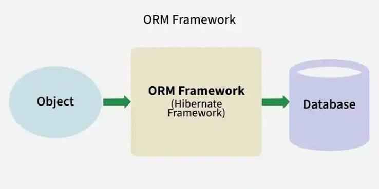 orm