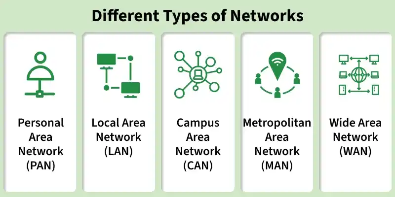 different_types_of_networks