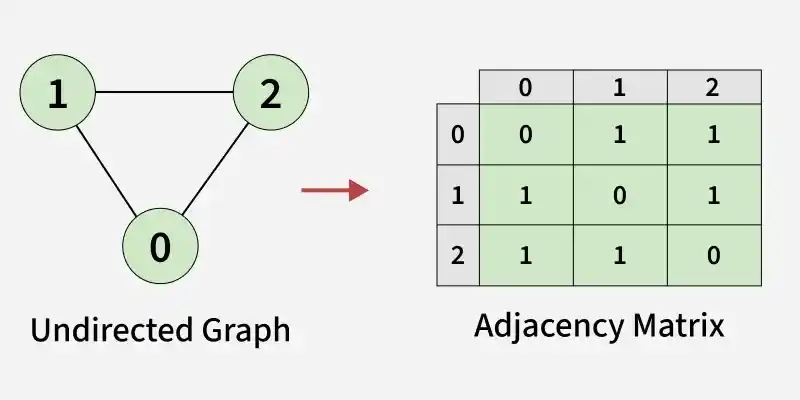 adjacency_matrix