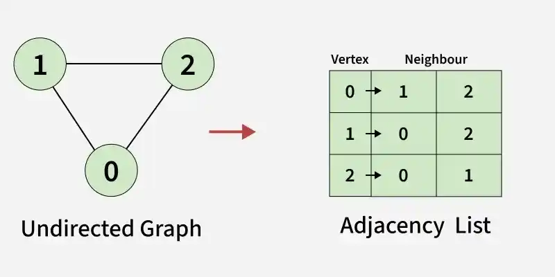 adjacency_list