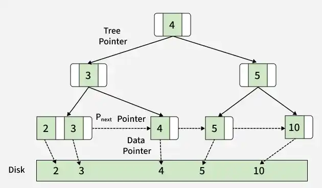 tree_pointer