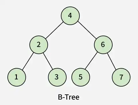 b_tree