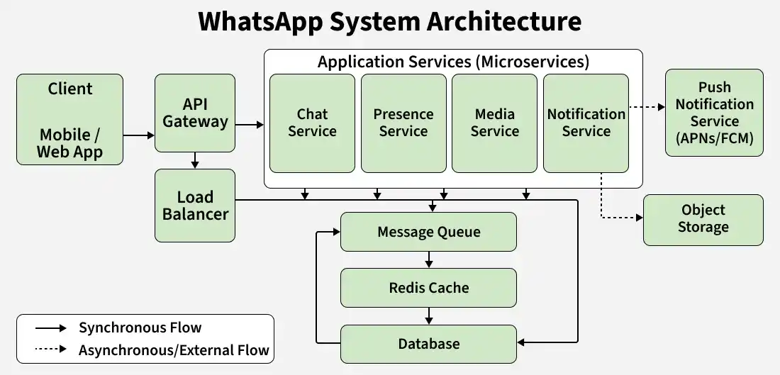 Application-Services-