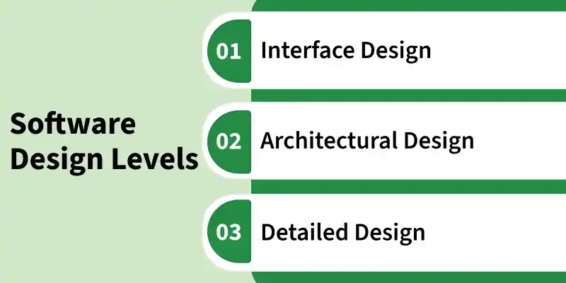detailed_design