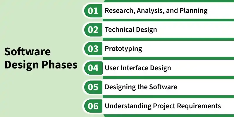software_design_phases