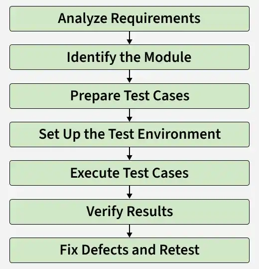analyze_requirements