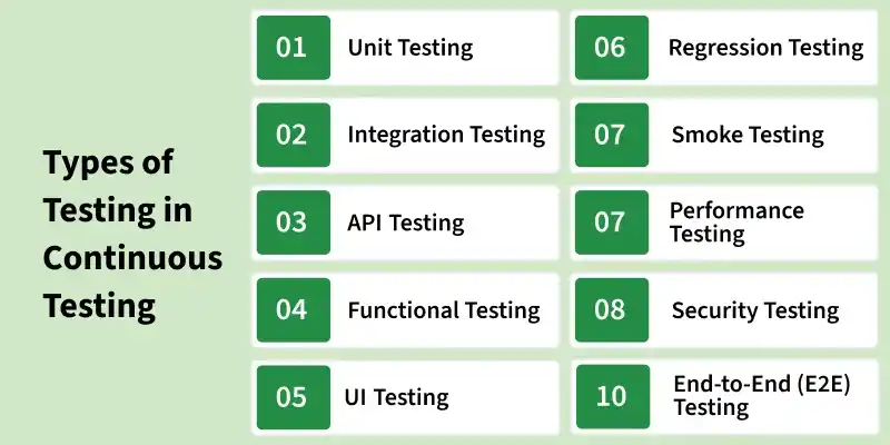 types_of_testing_in_continuous_testing
