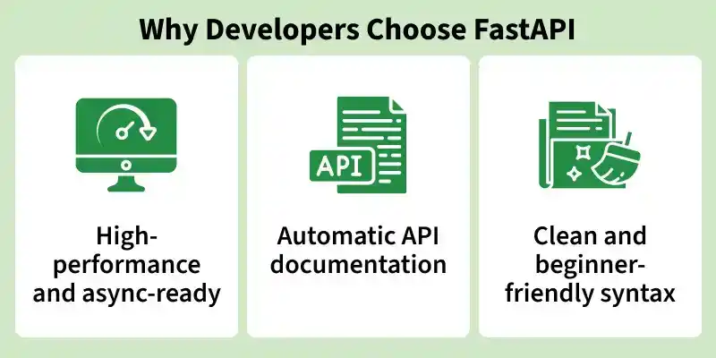 why_developers_choose_fastapi